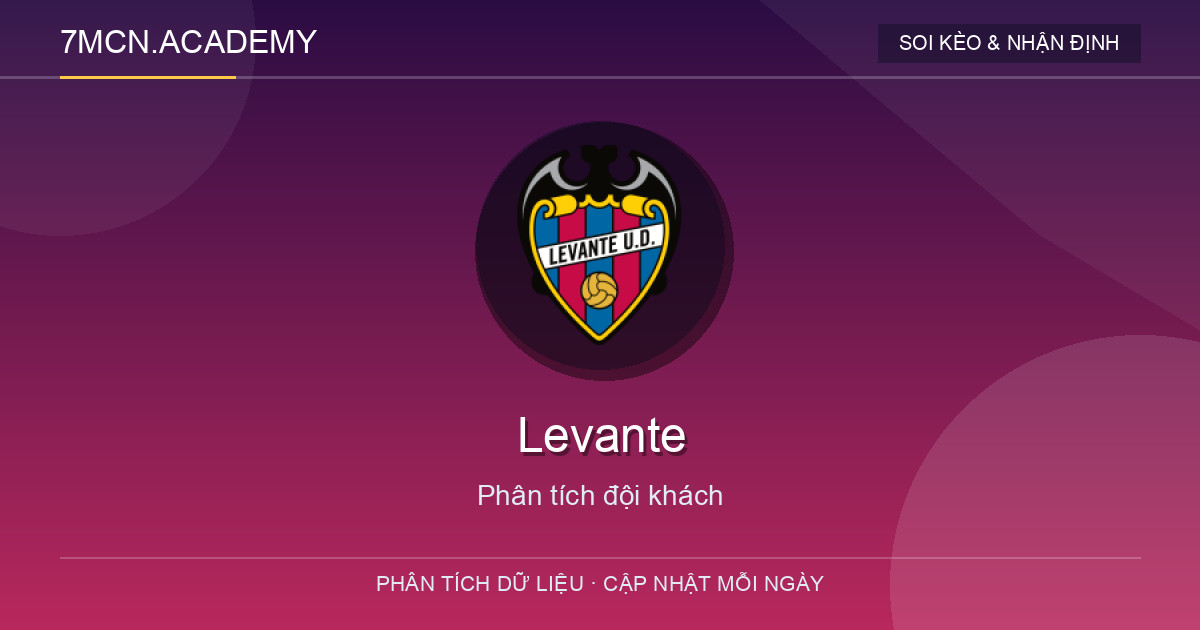 Phong độ và dữ liệu đội khách Levante