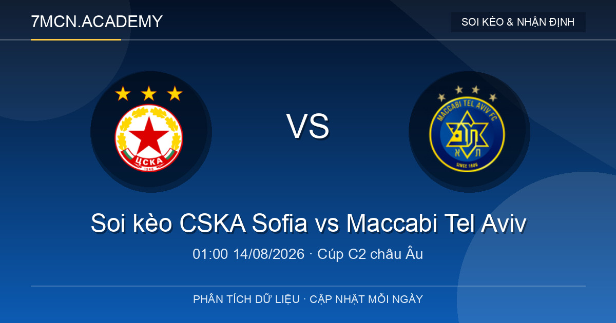 Nhận định và soi kèo trận CSKA Sofia vs Maccabi Tel Aviv